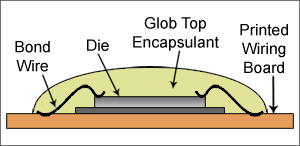 Glob Top Epoxy Compounds