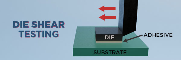 Die Shear Testing Illustration