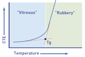 glass-transition_300x203