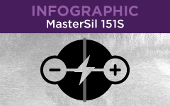 Infographic on MasterSil 151S