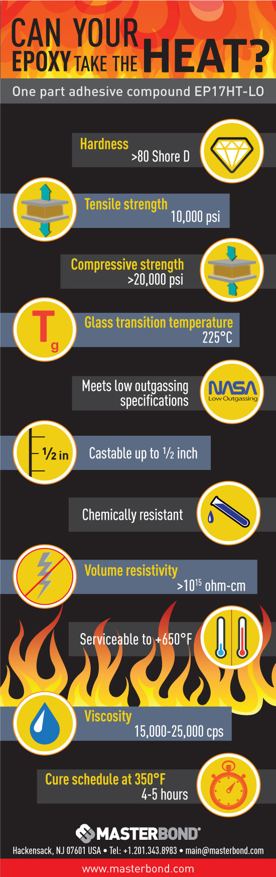High Temperature Resistant Epoxy System