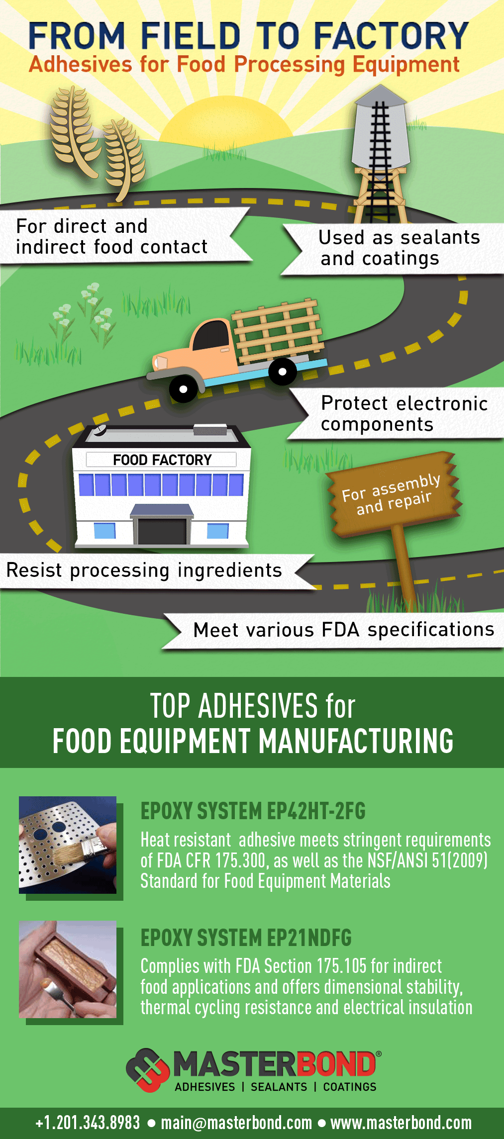 Adhesives for the Food Processing Industry
