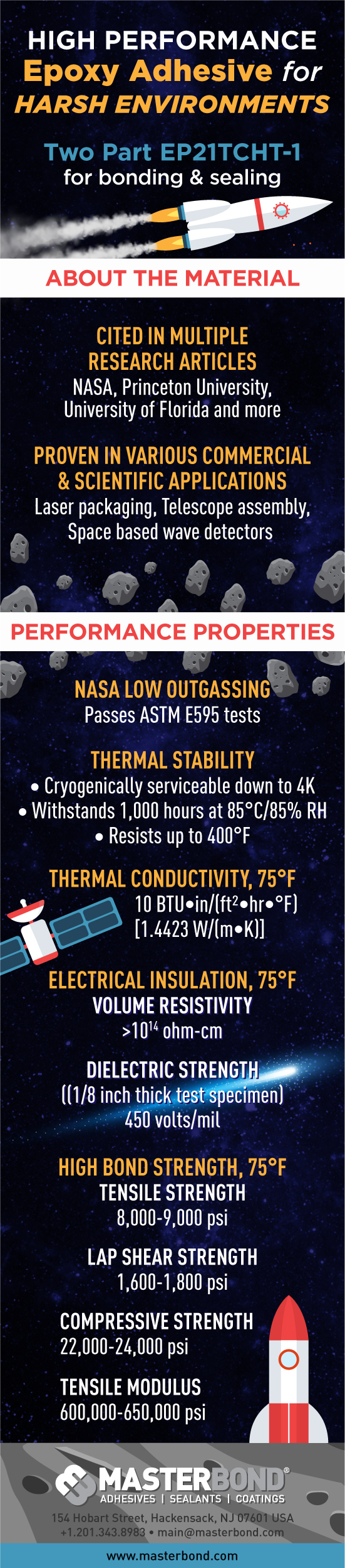 Epoxy Adhesives, High Performance Bonding Materials