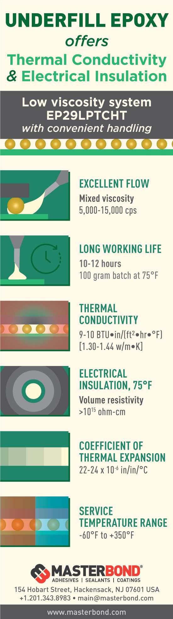 Underfill Epoxy with Thermal Conductivity and Electrical Insulation