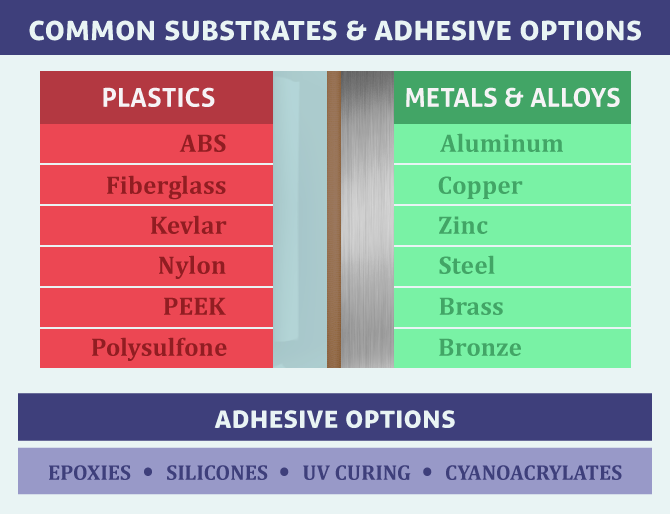 Strength Test: Best Adhesives for Bonding Metal to Metal