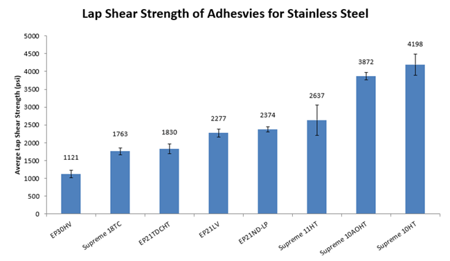 Sheet Metal Shear Strength Chart