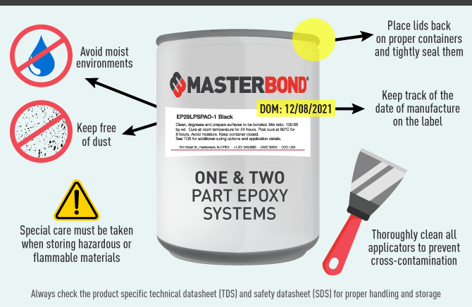 https://www.masterbond.com/sites/default/files/lpimages/TechTip-StorageConditions_670x436.gif