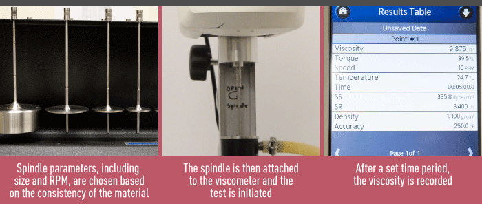 Testing the Viscosity of an Epoxy Adhesive