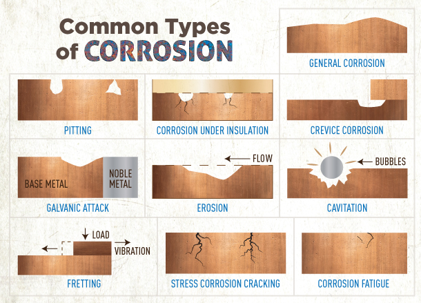 Silver Corrosion Test Kit for Gasoline