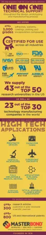 Master Bond Company Capabilities